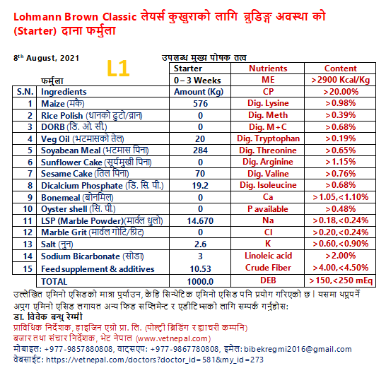 Feed Formulation (Lohmann Brown Classic) Vet Nepal